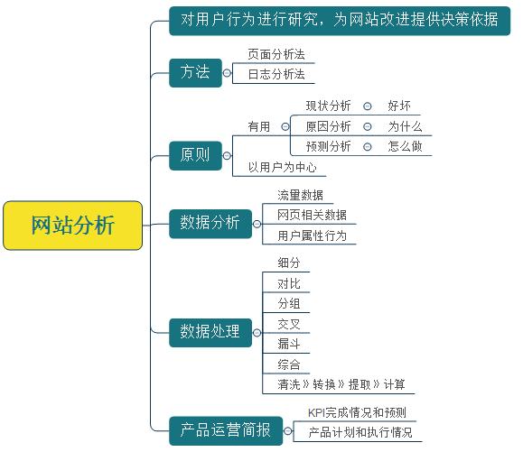 10分钟读完一本书名著,10分钟一本名著
