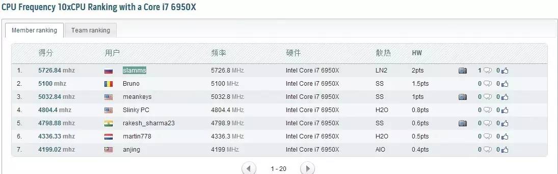 r5e十周年主板,超6000频率的主板