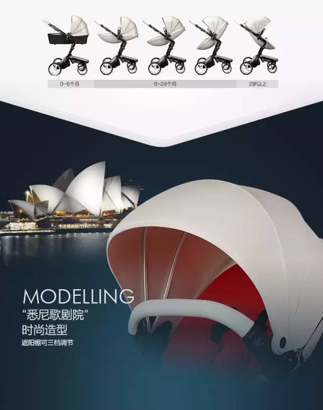 让老爸带你飞！人生的第一辆座驾必须炫酷