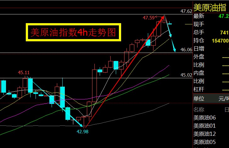 8.16期货黄金行情分析,8.19原油行情分析