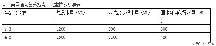 怕上火多喝水,0-3岁宝宝正确喝水方法