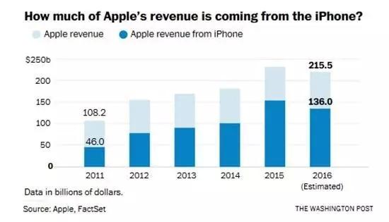 苹果ar规划,苹果在ai领域落后了吗