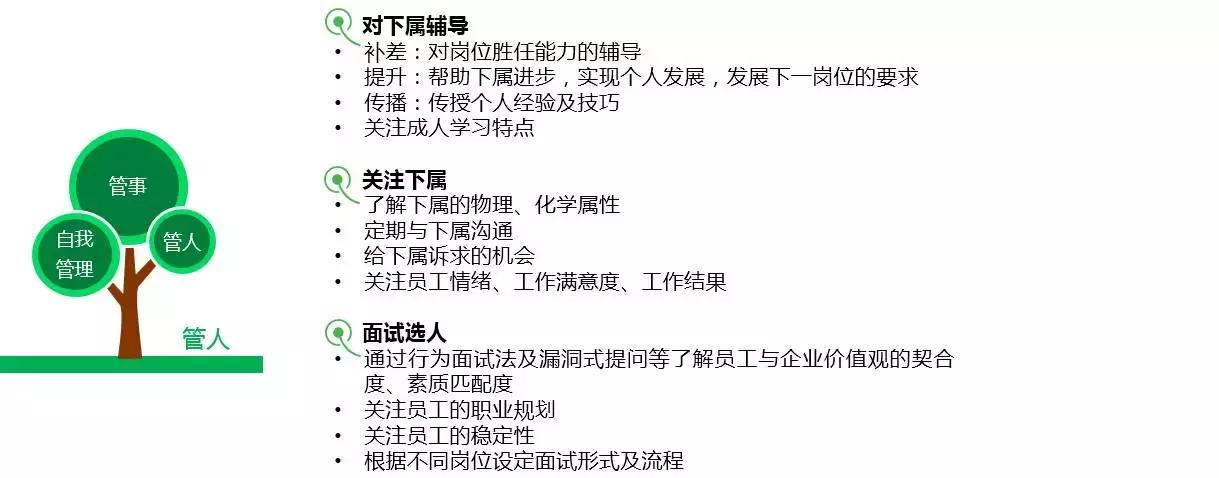 胜任力模型引入对管理人员的影响,领导力模型和胜任力模型的区别