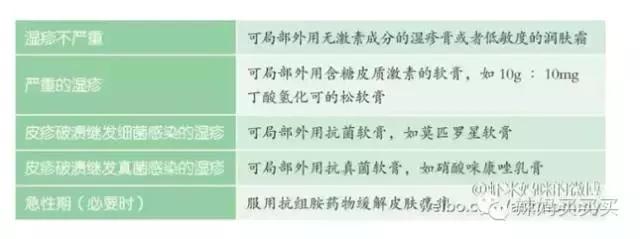 孩子长湿疹怎么办比较好,孩子长湿疹是怎么治疗