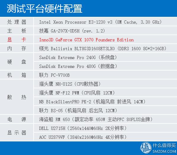 英伟达1070显卡什么时候发布的,英伟达1070ti显卡值得买吗