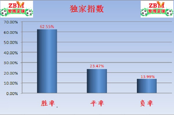 竞足单固推荐周六082意甲:尤文智取意甲开门红