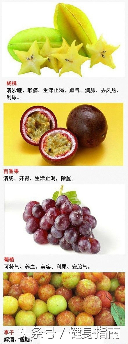比吃药还管用的水果，1种水果能治1种病