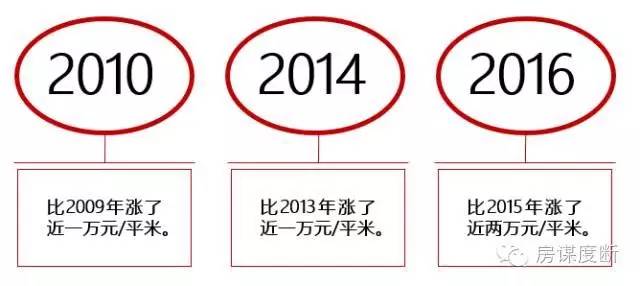 东坝和望京,望京好还是东坝好