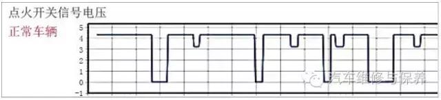 雪佛兰科帕奇启动没反应通病,雪佛兰科帕奇故障排除