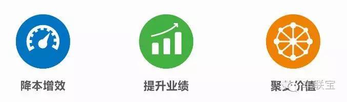 重拳出击|车联宝推进汽车后市场业务运营管理一体化