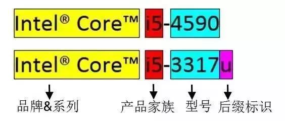 笔记本电脑科普,电脑笔记本推荐科普