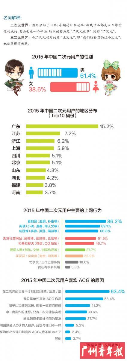 什么是二次元青年亚文化,二次元青年人物
