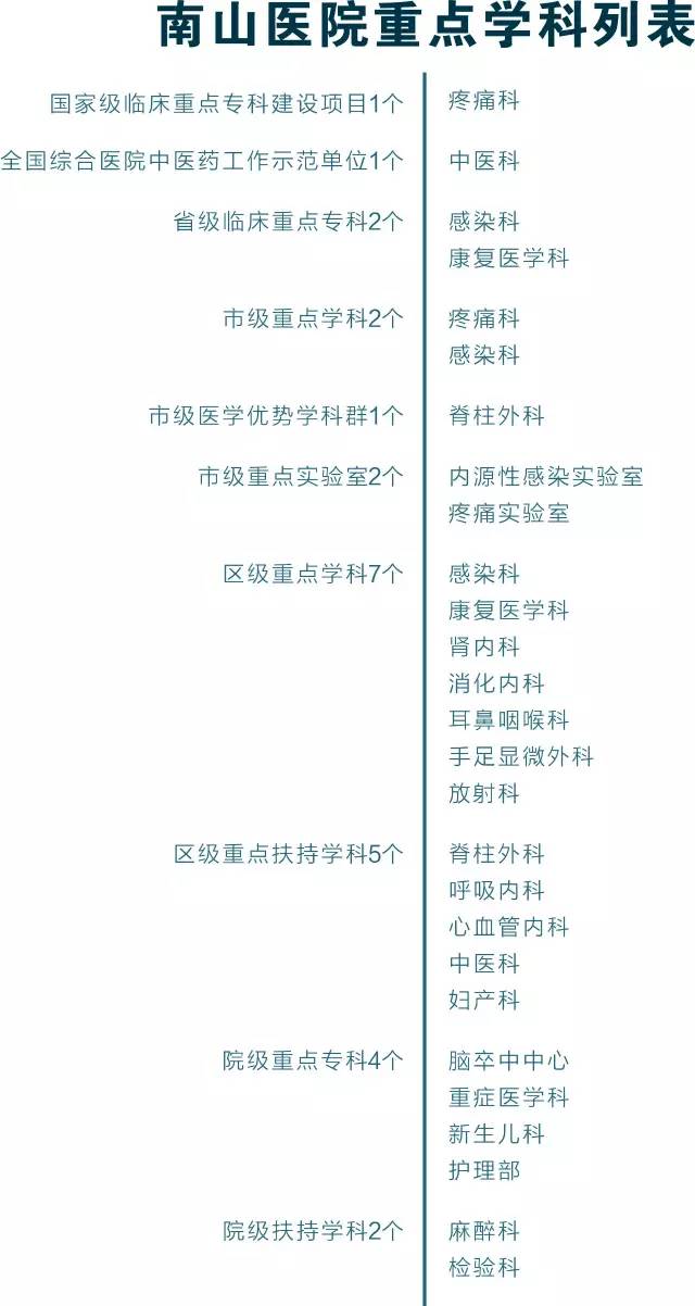 广州南山医院是几级医院,卫生部授予的深圳市三甲医院名单