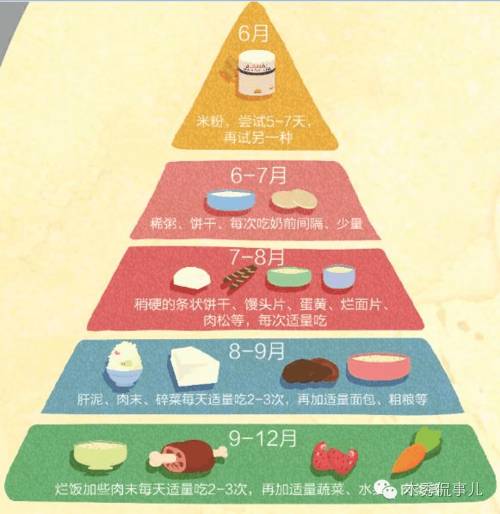 婴儿高铁米粉哪个品牌最好,宝宝米粉怎么选老爸评测