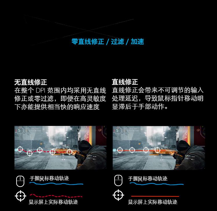 怎样的鼠标不伤手,守望先锋用什么鼠标