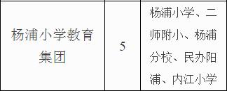 杨浦十大菜场小学,杨浦重点小学最新排名