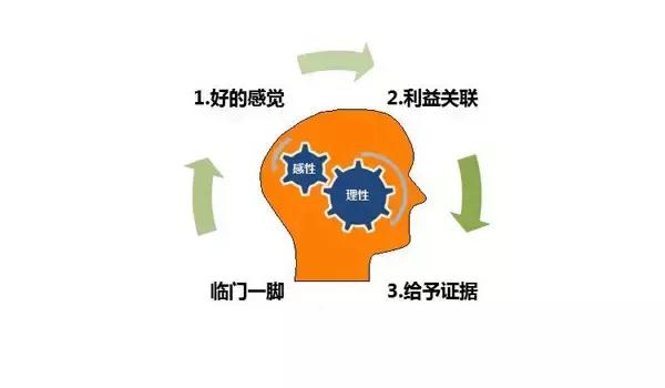 教育行业地推思路,o2o家教创业营销方案