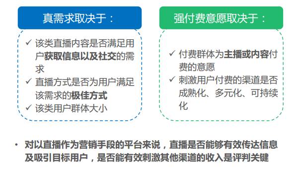 行业报告:百播争“名”,机遇or泡沫?