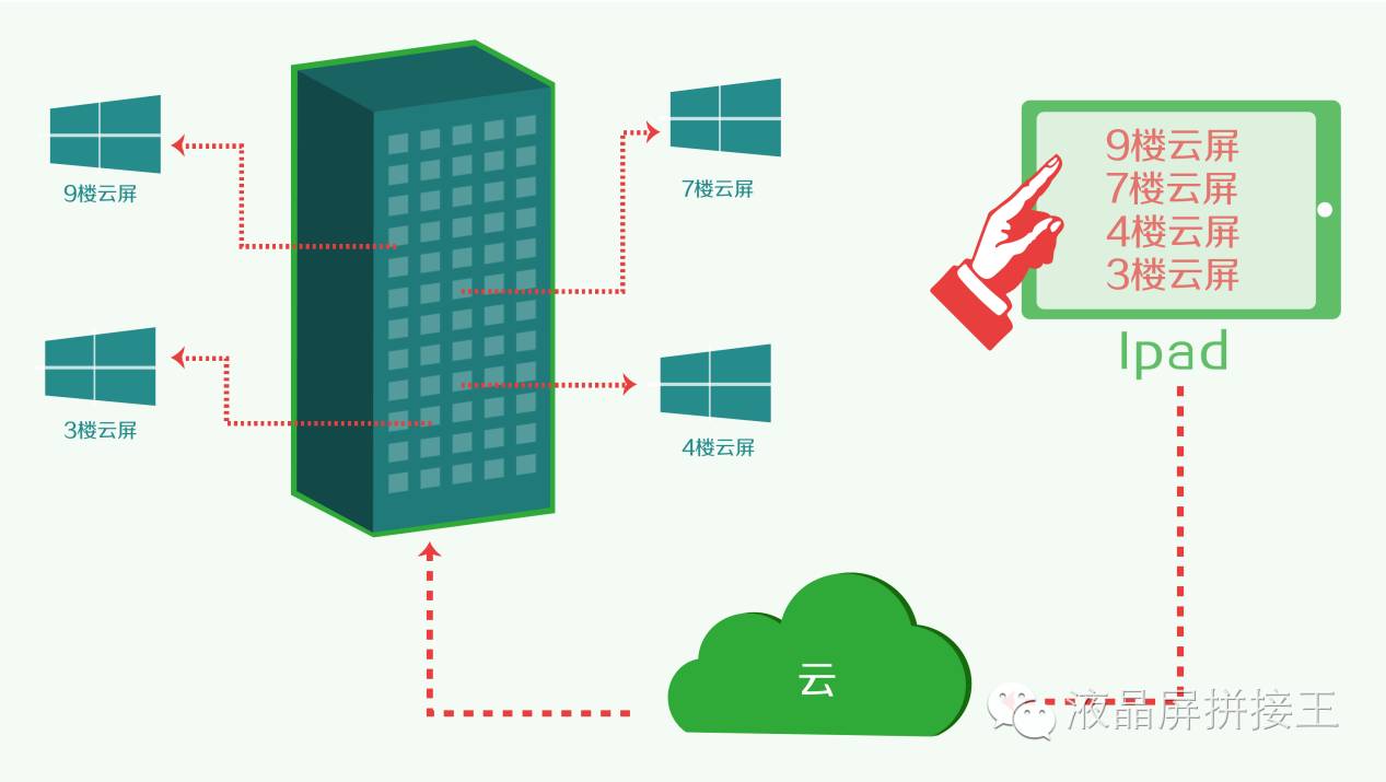 拼接大屏知识,大屏幕拼接大屏