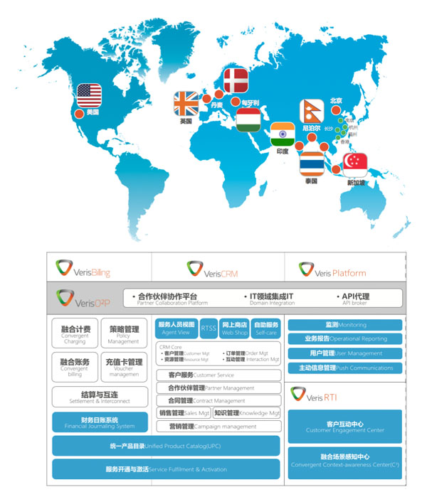 亚信安全网络公司在中国的排名,亚信企业规模
