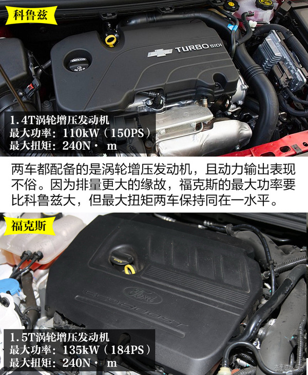 二手车福克斯和科鲁兹选哪个好,运动家轿适合家用