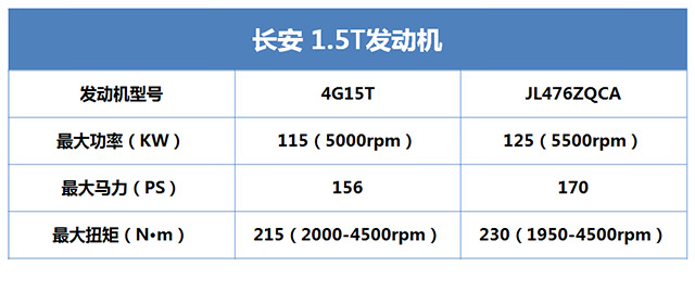 又省油动力又好选什么车,国产最省油的1.5t