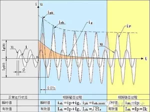 总开关不跳闸分开关跳闸,自动跳闸开关怎么老跳闸