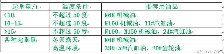 桥式起重机维修保养常见问题,桥式起重机保养主要内容有哪些