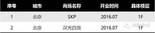 最新品牌化妆品有哪些,国际化妆品品牌50个
