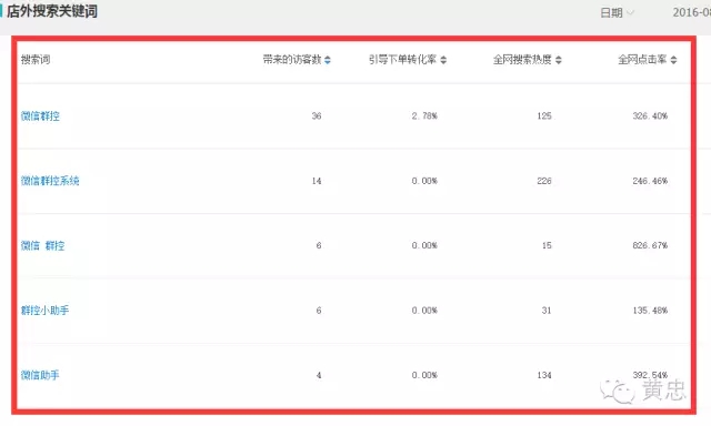 流量暴增：低成本百度长尾词引流方式，微商新人必学！