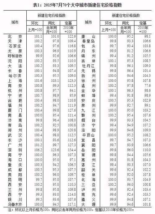 楼市调控重拳对股市影响,资金流入楼市会怎么样