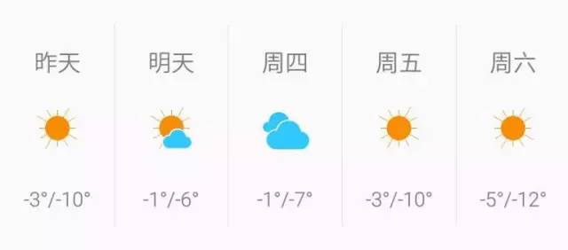 冻成狗的最佳御寒术——只要心够大，天津也能是三亚！