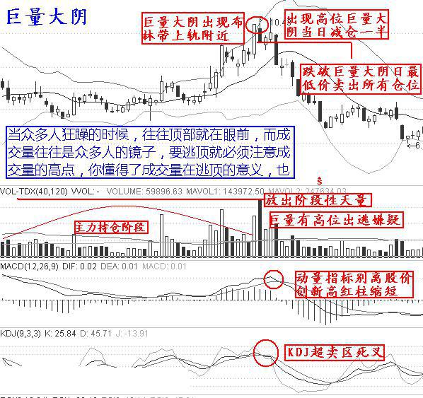 巧绝!20年老股民股海遨游从不被套,秘诀竟然在于此!