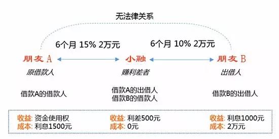 借贷宝预计上市,借贷宝合理估值多少
