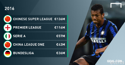 江苏花2亿买拉米，有魄力还是COS冤大头？