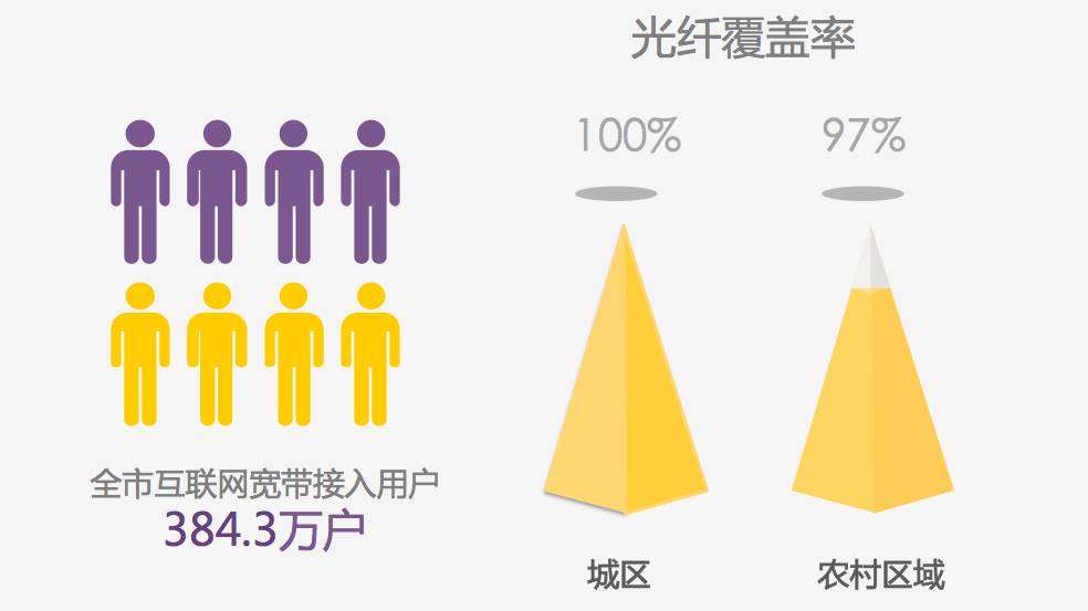 杭州什么网速好,杭州哪个地方网速最快