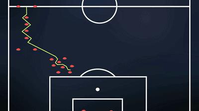 带球过杆射门,带球过半场很难么