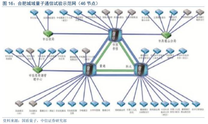 量子通信全面爆发,量子通信现在发展到什么程度