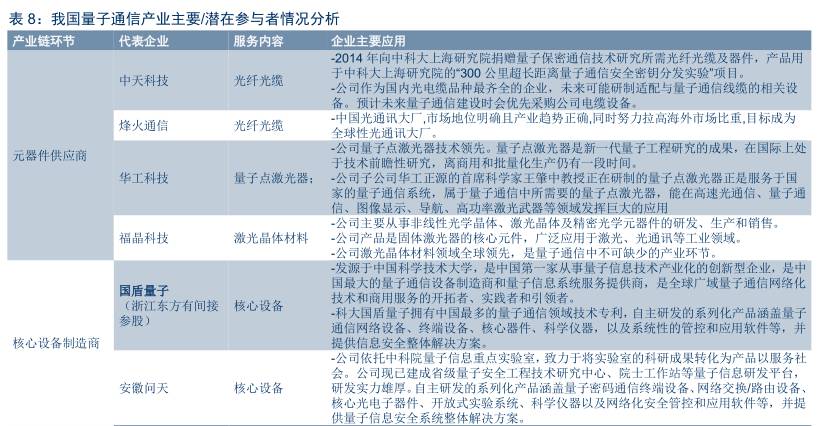 量子通信全面爆发,量子通信现在发展到什么程度