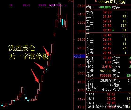恒大许家印王健林,王健林为什么上不了a股