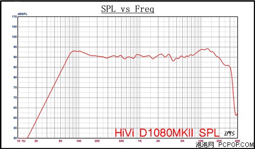14mm三频均衡音质是最好的吗,三频均衡有线耳机