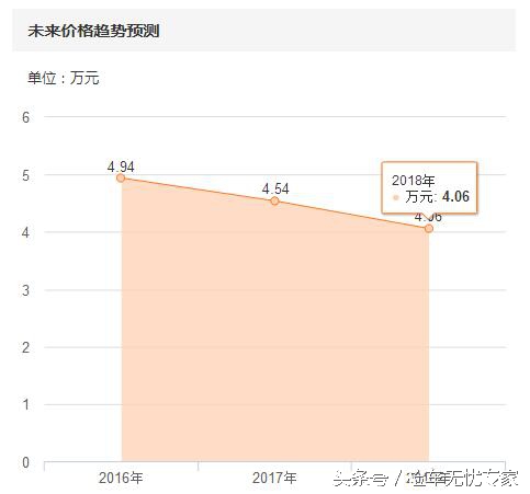 市场上为啥二手科鲁兹特别多,14年二手科鲁兹值得买吗