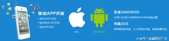 旅游app开发有哪些软件,旅游app开发核心技术