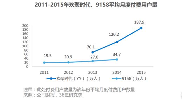 行业报告：百播争“名”，机遇or泡沫？