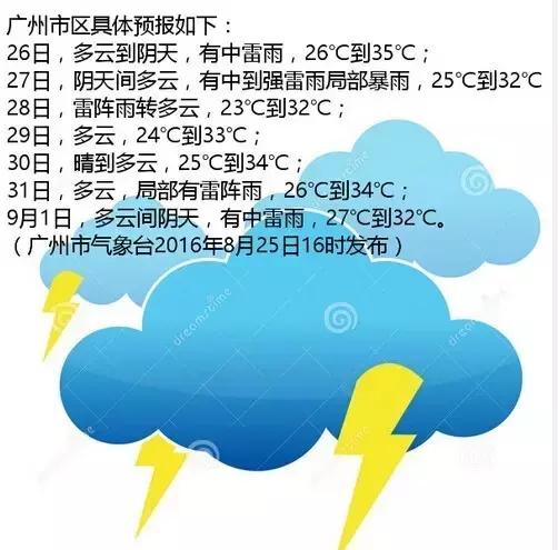 天河｜出门神器：天气APP权威测评（冷空气来了，真的没逗你）