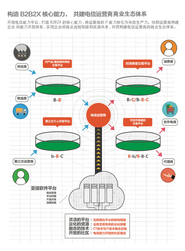 亚信安全网络公司在中国的排名,亚信企业规模