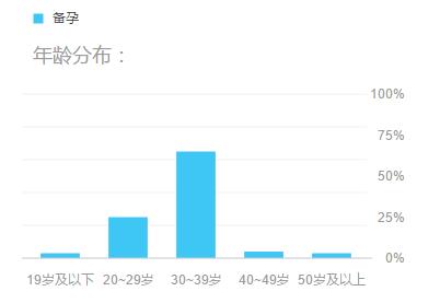 海宝优孕商城微信端产品体验报告：功能单一，急待优化