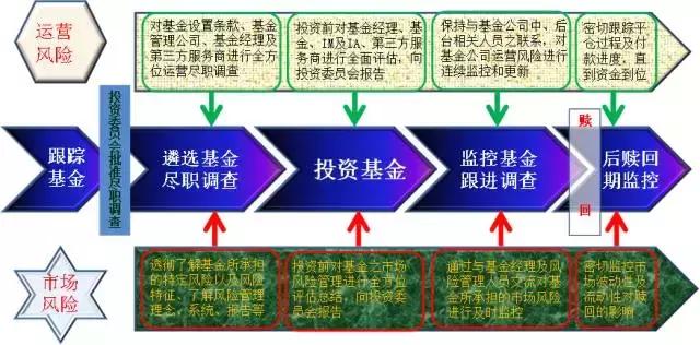 管理一个私募基金需要多少人,管理自己的基金