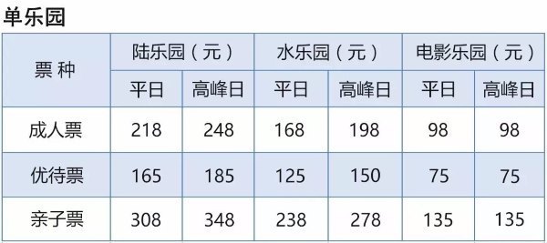 合肥万达乐园适合儿童玩的地方,合肥万达茂儿童游乐场
