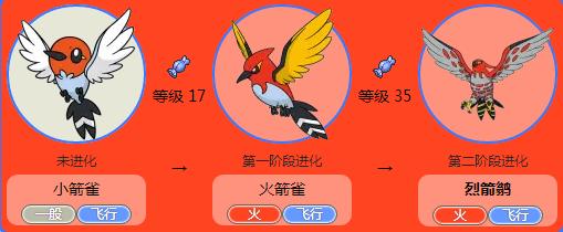 宠物小精灵四大神鸟,宠物小精灵防御最高的